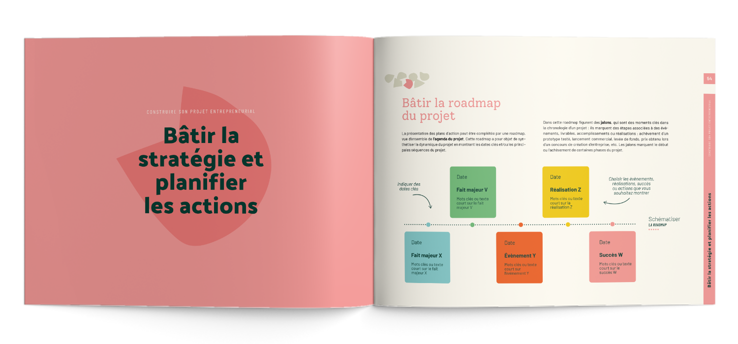 Guide de l'entrepreneur - Pascale Brenet