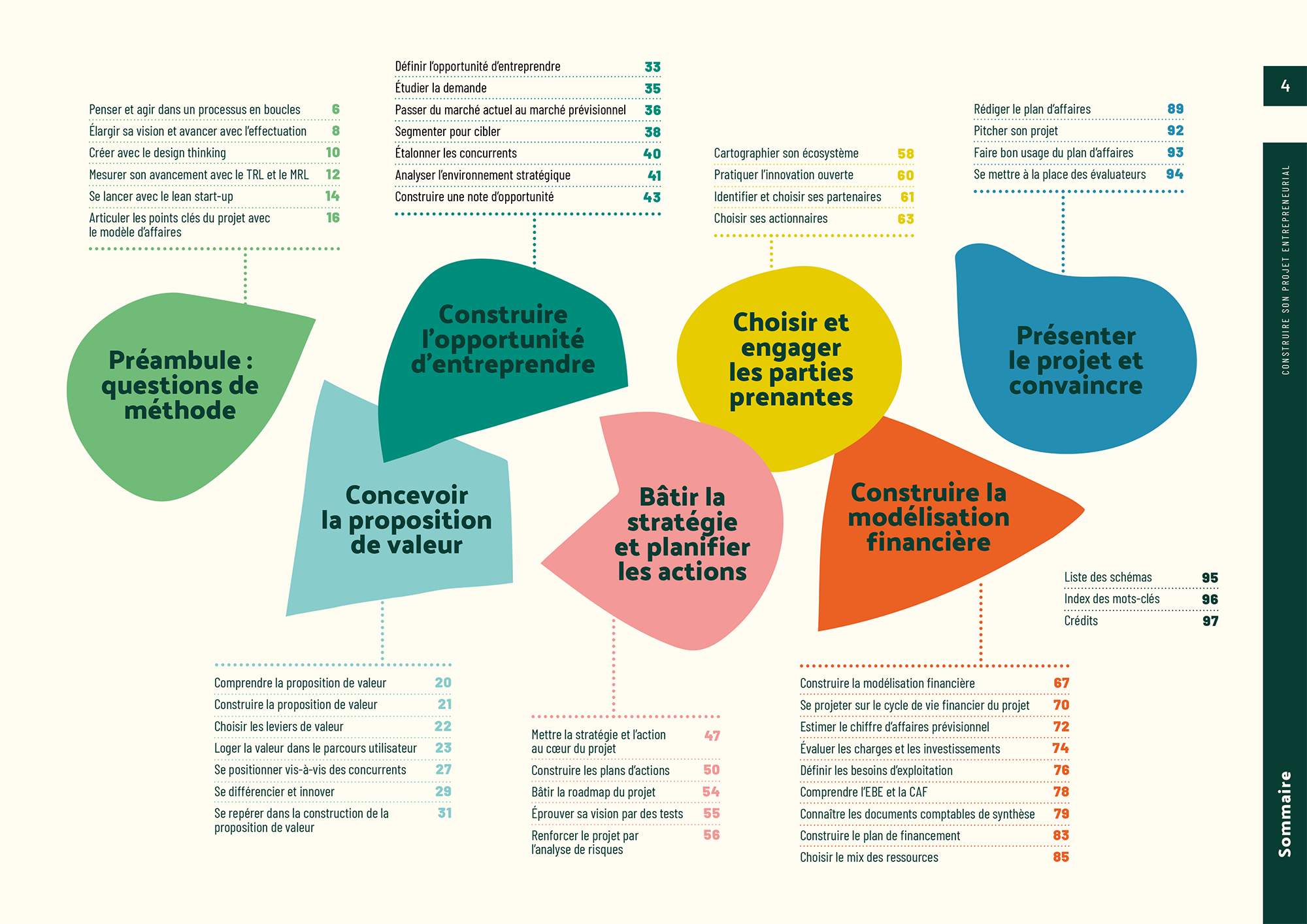 Guide de l'entrepreneur - Pascale Brenet